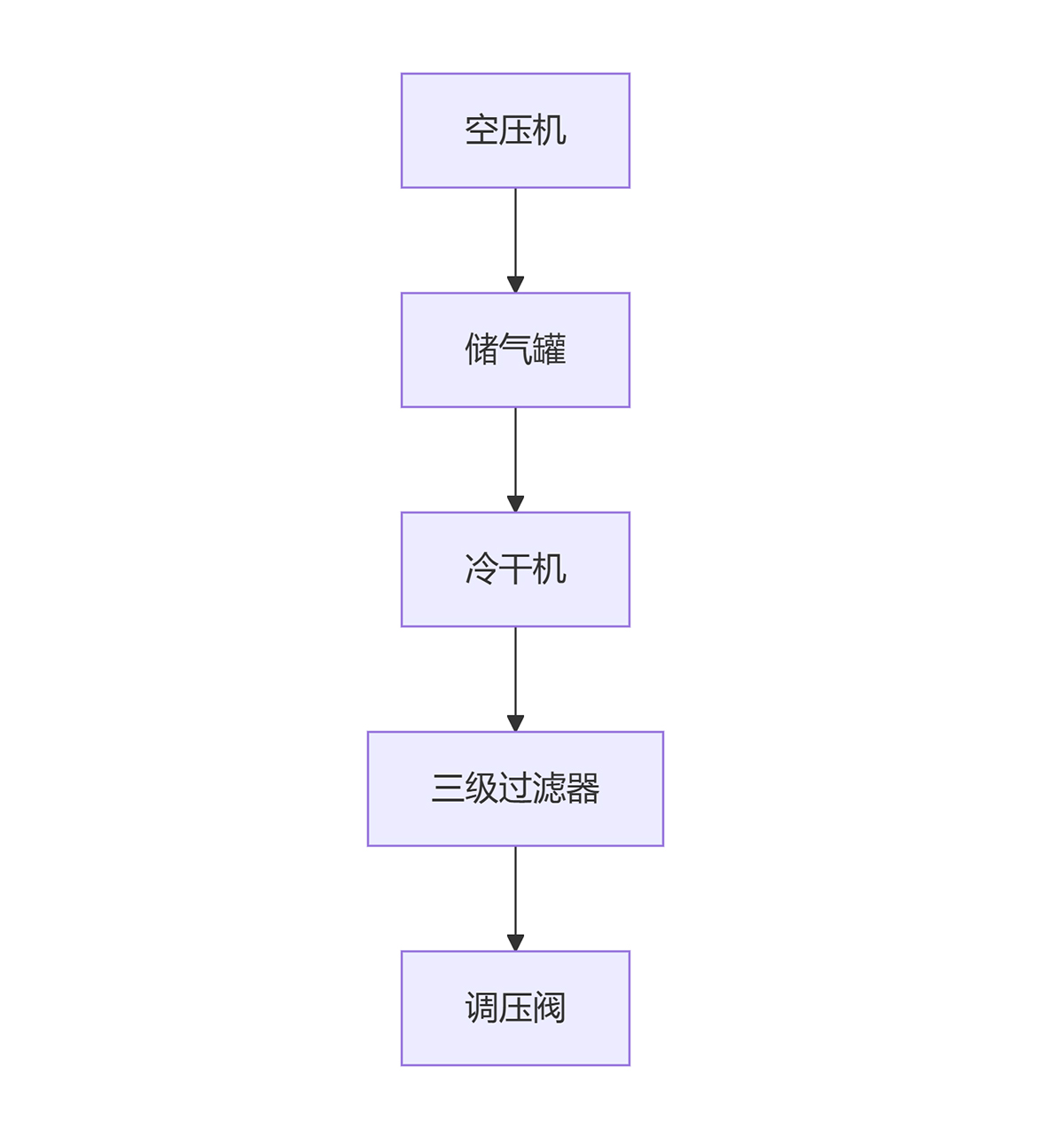 深圳鑫百通喷砂机设备动力系统组成示意图